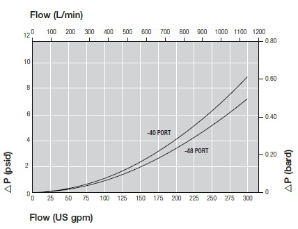 UT610-graph-img