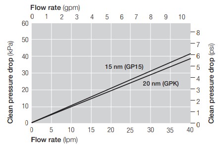 1 inch T-flow, In-line 1 inch T-flow, In-line