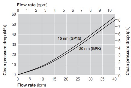 3⁄4 inch T-flow 3⁄4 inch T-flow